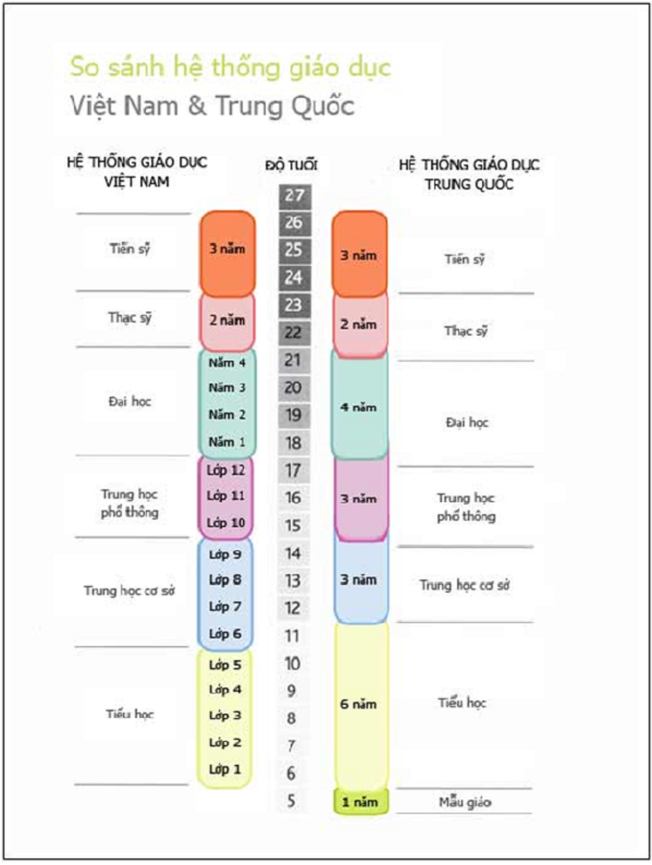 Thông tin chung về hệ thống giáo dục Trung Quốc
