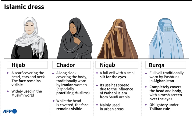 Taliban buộc phụ nữ Afghanistan phải che mặt ở nơi công cộng