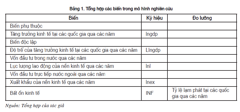 Ảnh hưởng của đầu tư trực tiếp nước ngoài đến tăng trưởng kinh tế: Nghiên cứu tại các quốc gia ASEAN+3