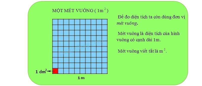 1m² bằng bao nhiêu cm²? Cách đổi mét vuông sang cm vuông dễ hiểu nhất