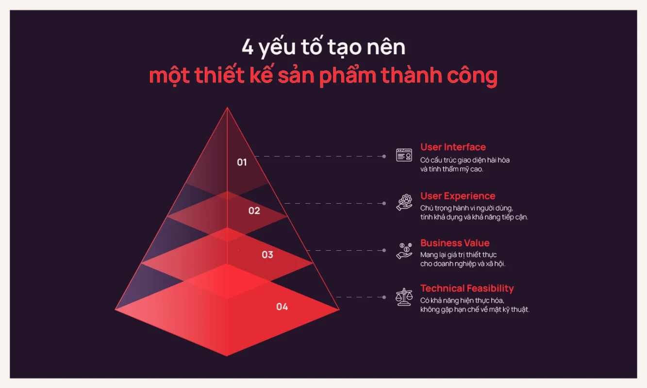 Thiết kế sản phẩm (Product Design) là gì? Quy trình thiết kế sản phẩm tại Lollypop