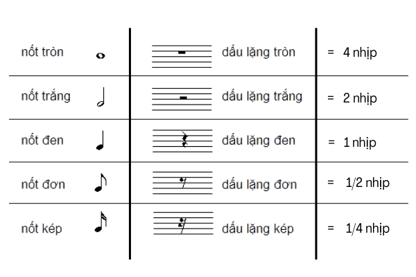 ký hiệu âm nhạc