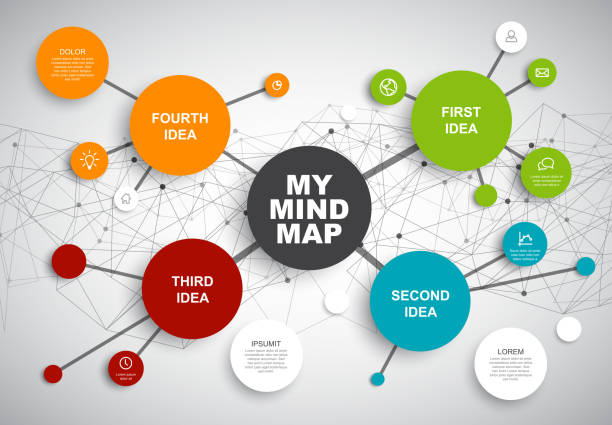 Mẫu sơ đồ tư duy kết hợp infographic