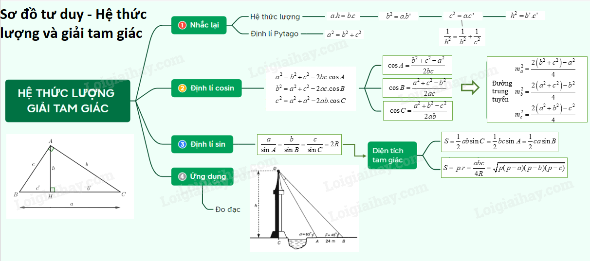 Lý thuyết các hệ thức lượng trong tam giác và giải tam giác</>