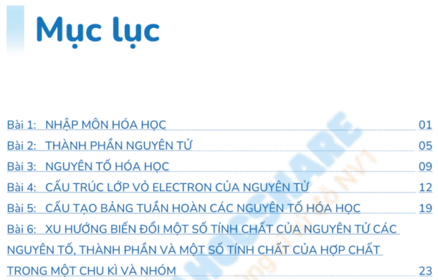 Ebook Bản Đồ Công Thức Hóa Học Lớp 10 PDF – Thầy Nguyễn Anh Phong