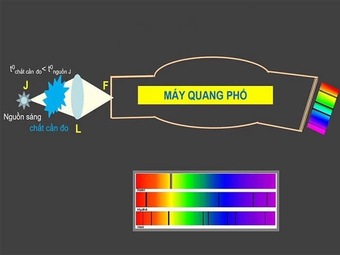 quang-pho-lien-tuc-4