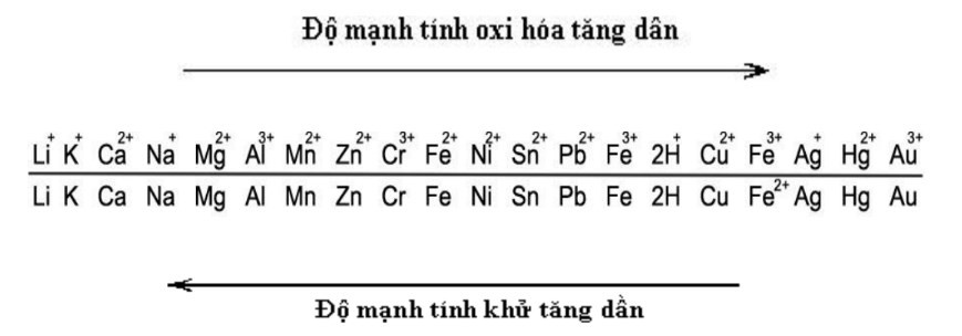 day-dien-hoa-kim-loai-1