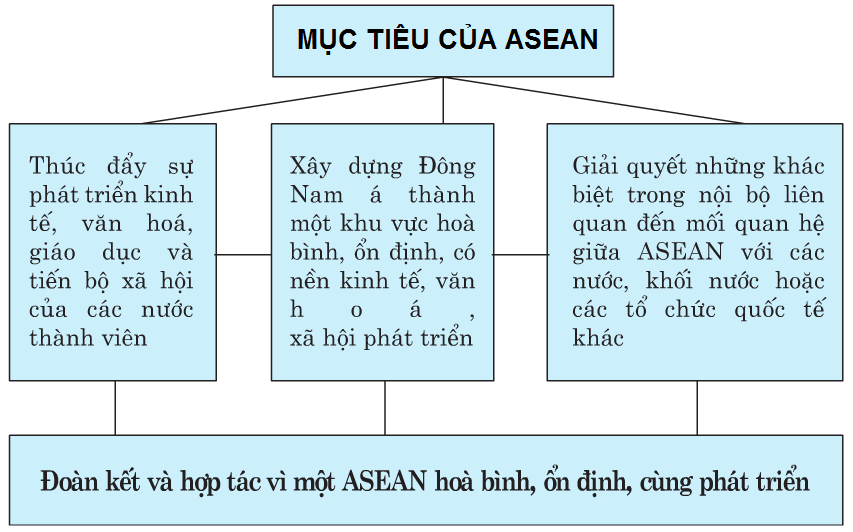 ÔN THI ĐỊA LÝ – GEOGRAPHY (0847.736168)