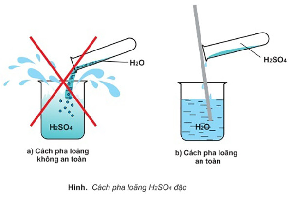 Lưu ý về cách pha loãng axit trong phòng thí nghiệm