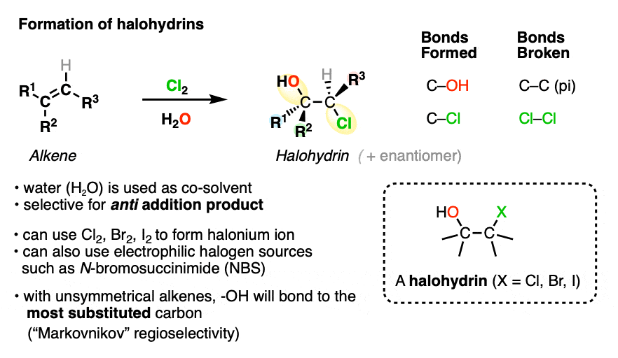rationalize the markovnikov regioselectivity of halohydrin formation due to the more substituted carbon being better able to stabilize positive charge