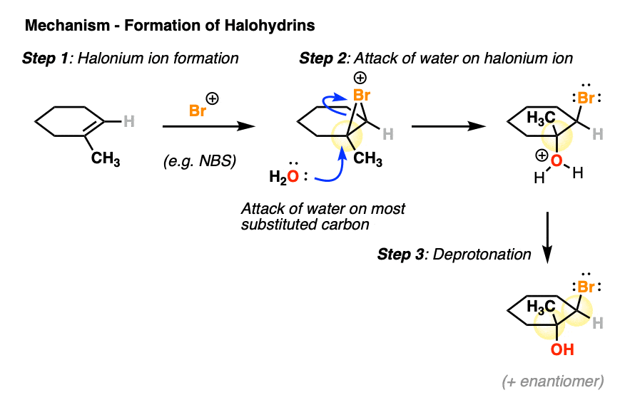 applications of dihalide formation - elimination alkynes and halohydrins