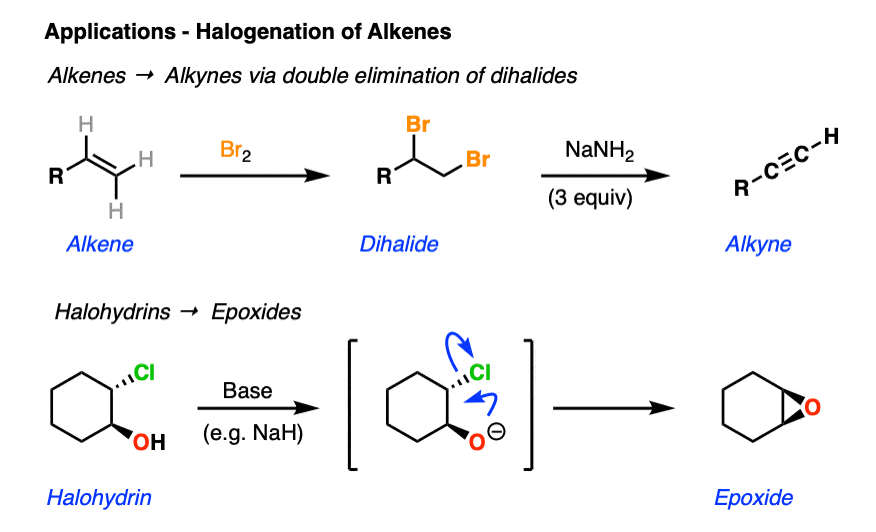 specific examples of iodination of 2-pentene and fluorination of alkenes with f2