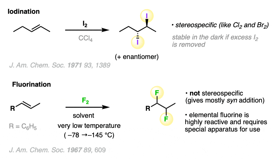 halonium ion from iodination of di-adamantyl alkene is particularly stable