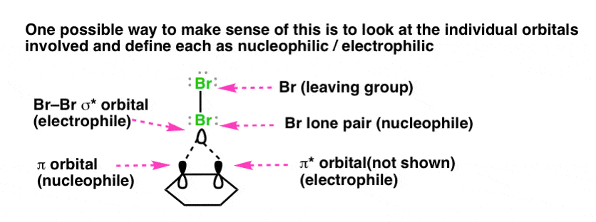Bond length geometries in the bromonium ion