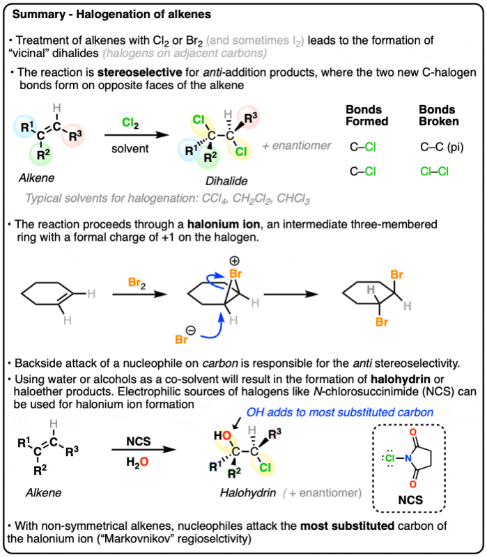 Halogenation of Alkenes and Halohydrin Formation