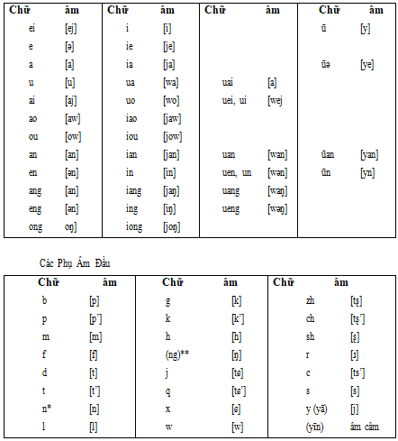 TND-H7