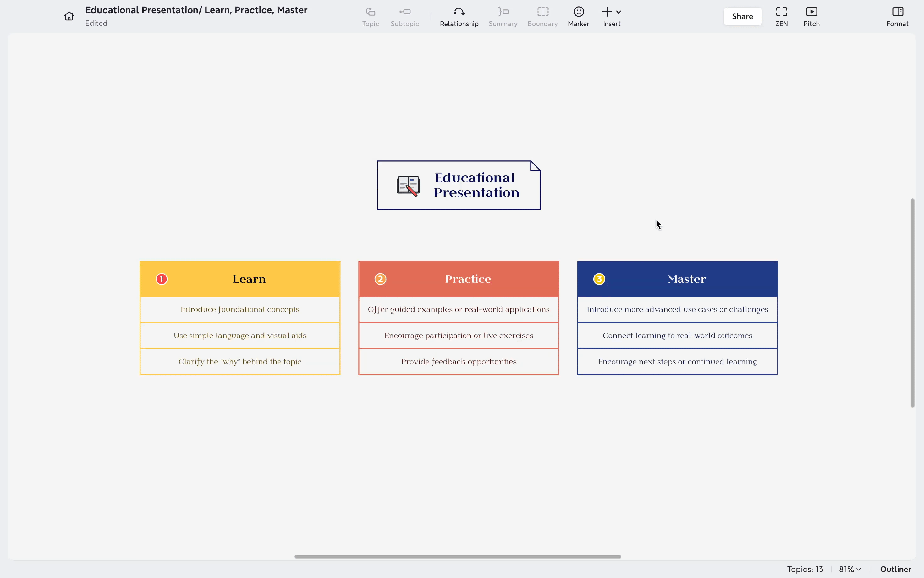 Educational presentation divided into three sections: Learn, Practice, and Master, each with key strategies listed.