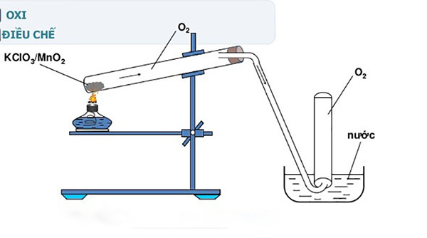Nung KClO3 để điều chế khí oxi
