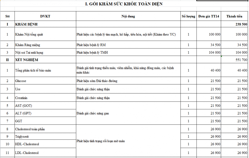 Triển khai gói khám sức khỏe tổng quát
