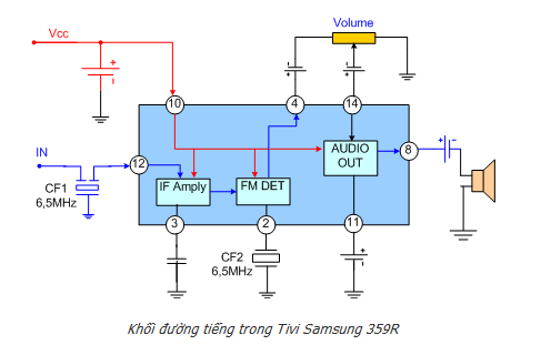 Khối đường tiếng trong Tivi Samsung 359R
