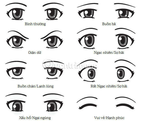 Mắt anime trạng thái bình thường