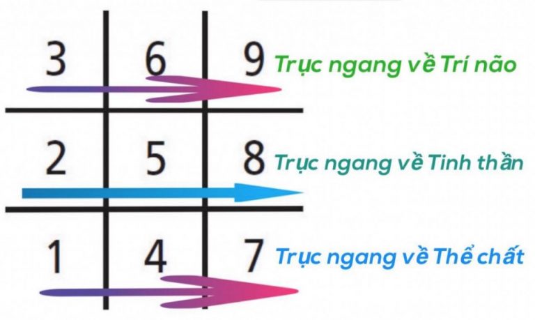 Sinh thần là gì? Chi tiết nguồn gốc, ý nghĩa của ngày “Sanh thần” - Ảnh 8