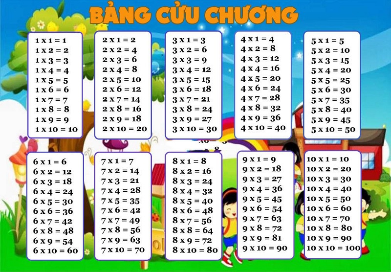 Cùng bé luyện tập thường xuyên rất quan trọng. (Ảnh: Sưu tầm internet)