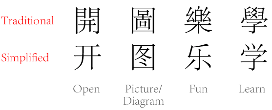 CHỮ HÁN PHỒN THỂ VÀ GIẢN THỂ CÓ GÌ KHÁC NHAU?