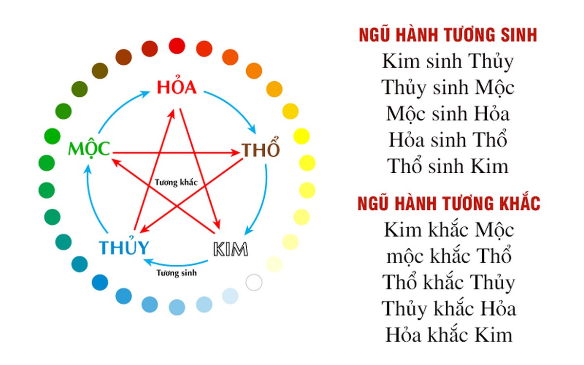 Tuổi Đinh Mão 1987 hợp hướng nào?