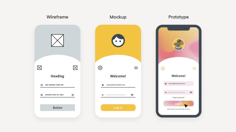 mockup wireframe prototype