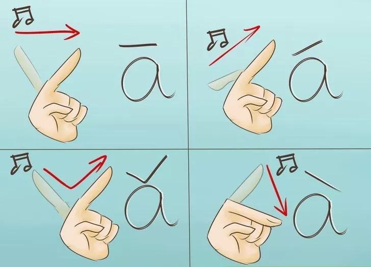 PHÂN BIỆT THANH 1 VÀ THANH 4 TRONG TIẾNG TRUNG