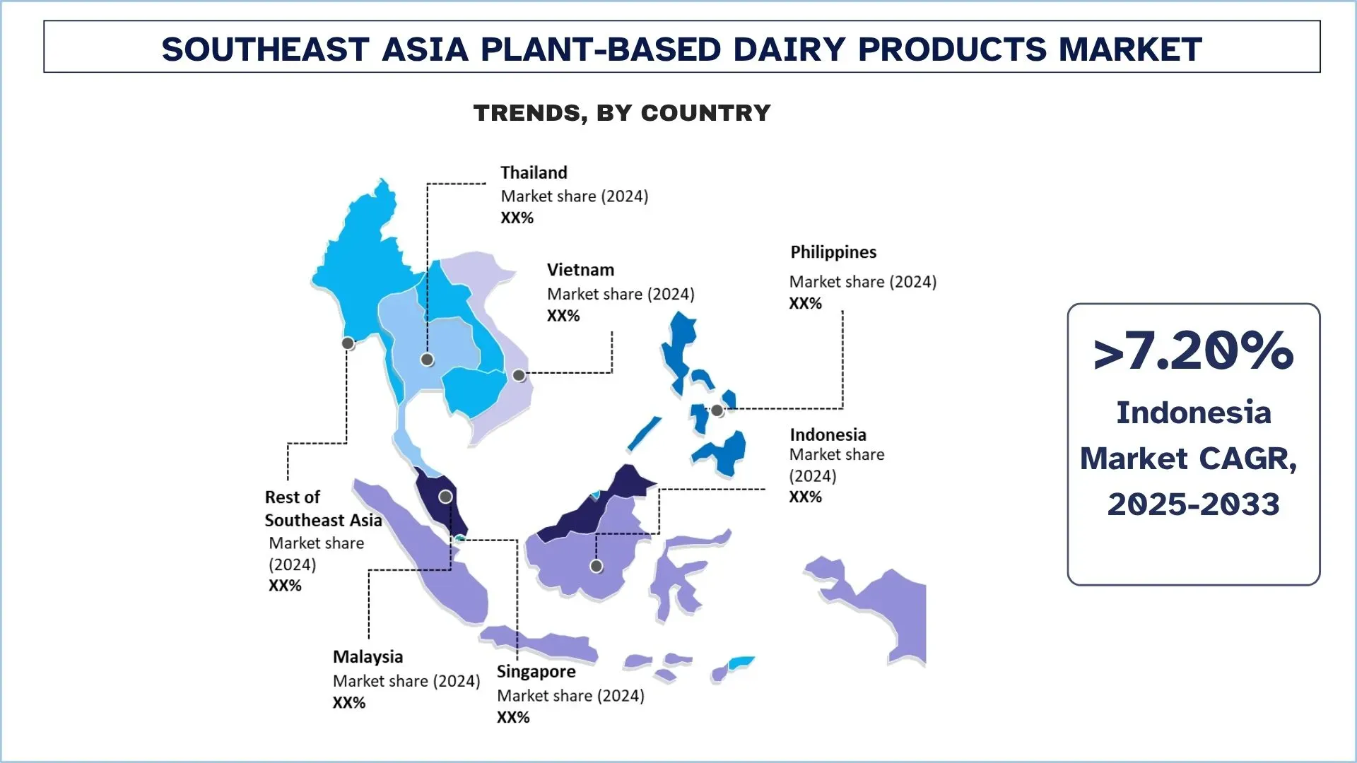 Southeast Asia Plant-Based Dairy Products Market Trends