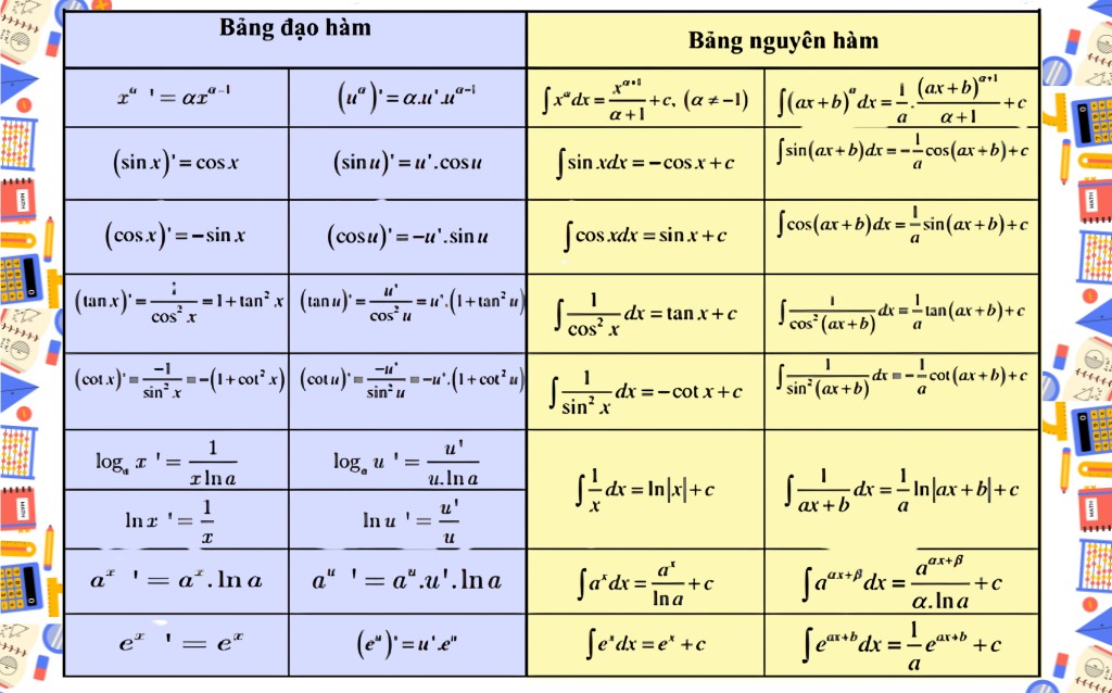 Bảng công thức đạo hàm và nguyên hàm