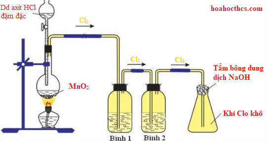 Điều chế khí Clo trong phòng thí nghiệm