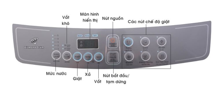 Các Chế Độ Máy Giặt Spin, Rinse, Xả Tràn, Vắt Cực Khô, Chế độ Ngâm…