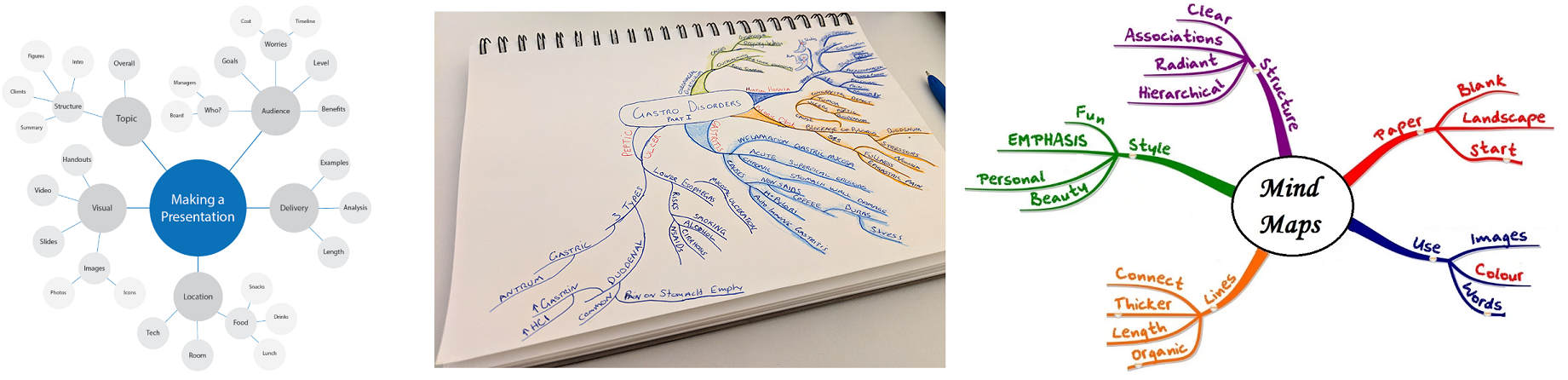 mindmap 1