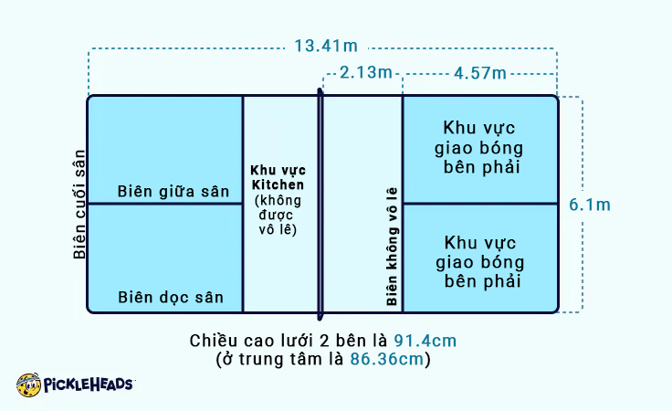 Kich thước sân pickleball