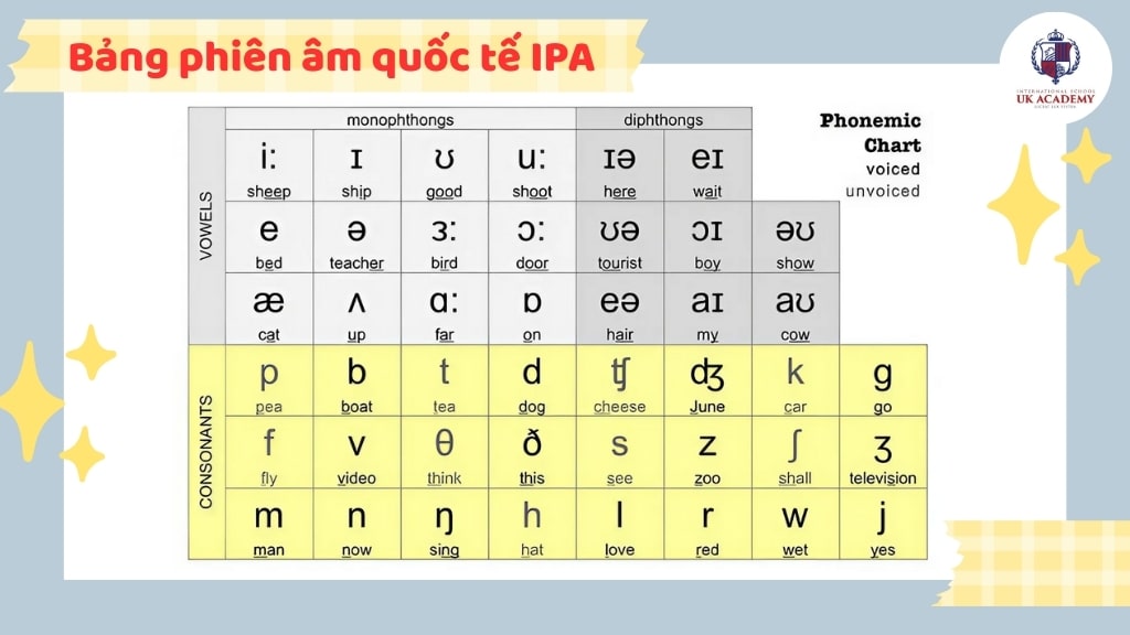 Bảng phiên âm quốc tế IPA