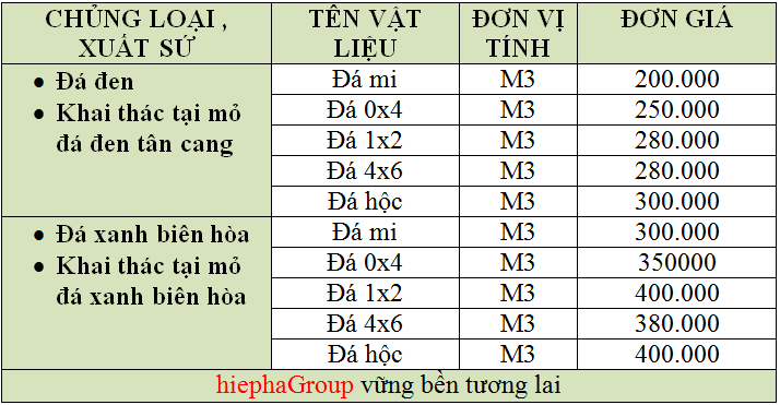 báo giá đá bây