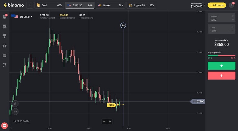 Binomo có lừa đảo (scam) không?