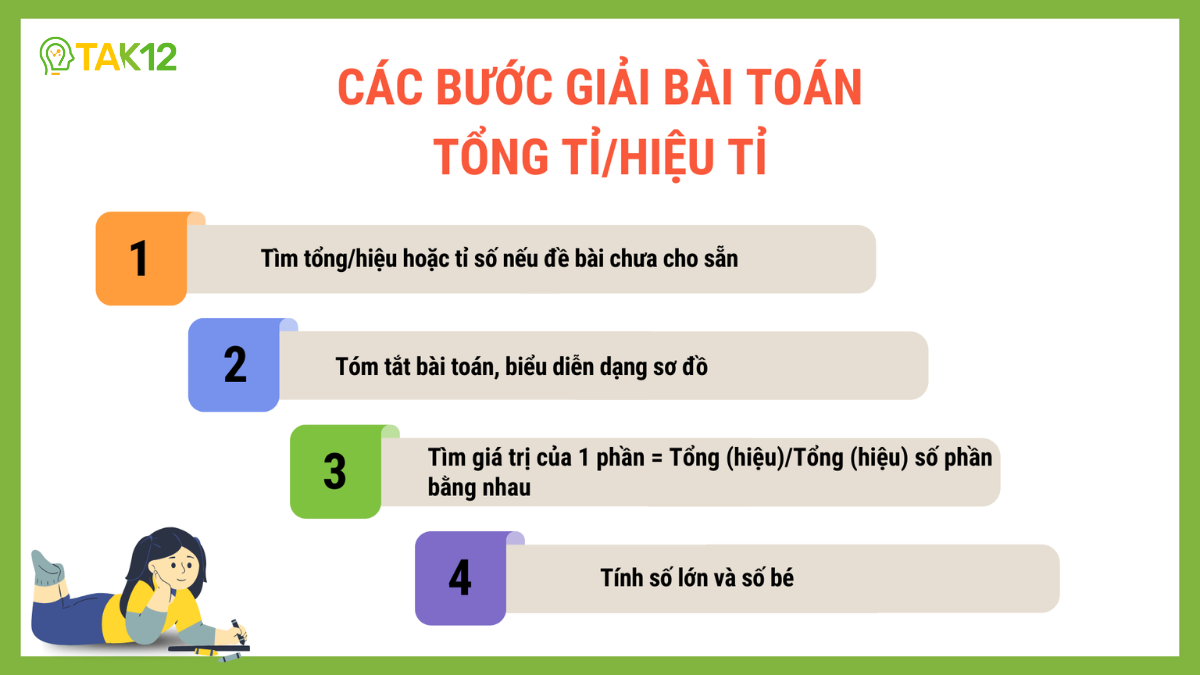 Hướng dẫn làm tốt dạng bài tìm hai số khi biết tổng và tỉ/hiệu và tỉ