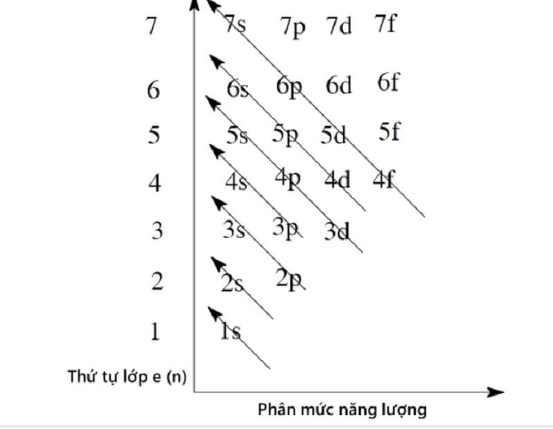 cau-hinh-electron-2