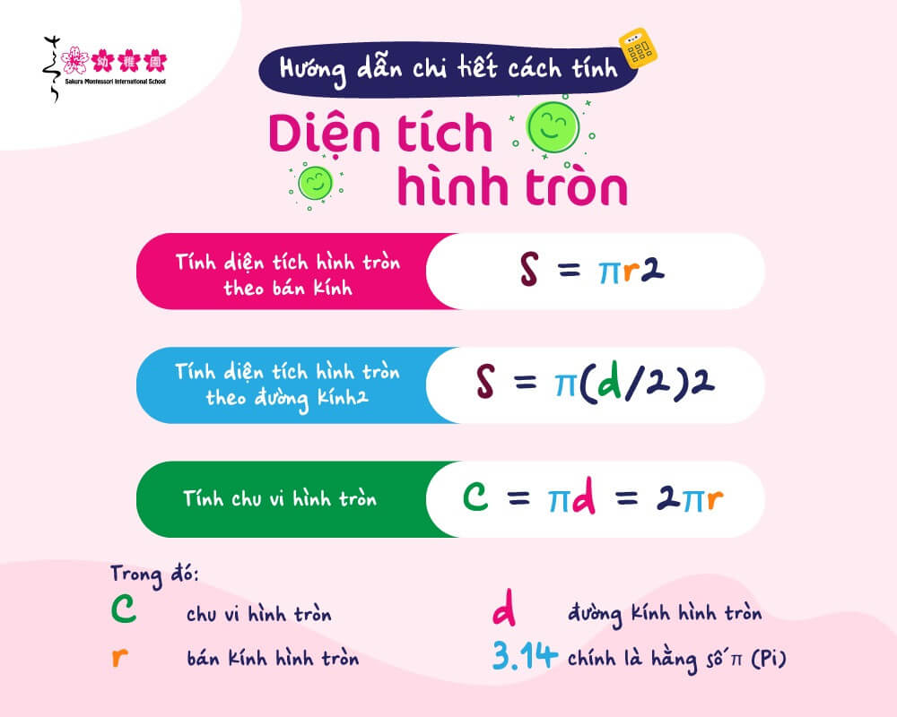 Ghi nhớ nhanh công thức tính diện tích hình tròn và bài tập áp dụng