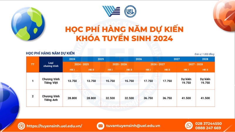 Chương trình giảng dạy đào tạo bằng tiếng Anh là gì? Cùng tìm hiểu