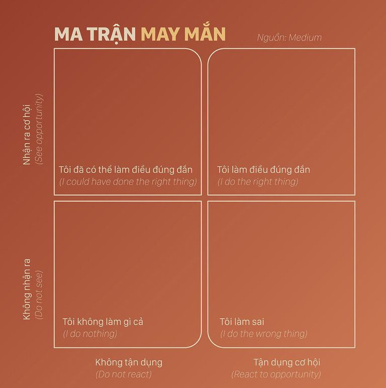 Well-nessMay mắn có phải là một kỹ năng?