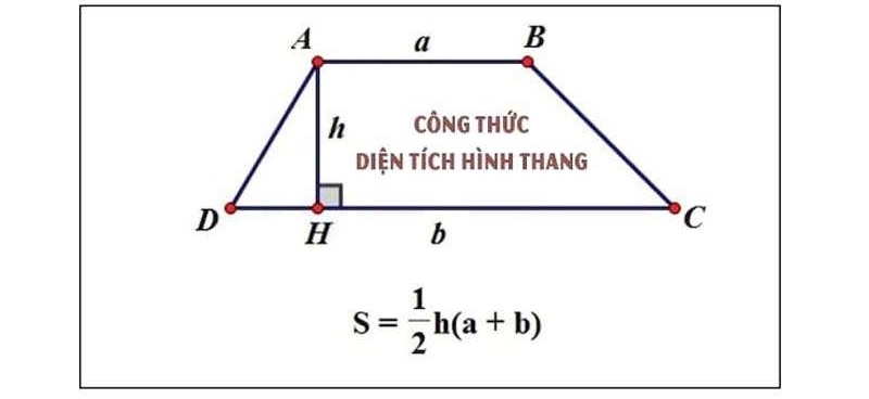 Công thức tính diện tích của hình thang cân tương tự như hình thang. (Ảnh: Sưu tầm internet)