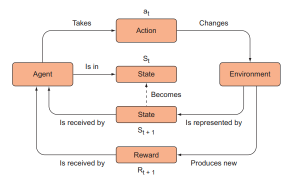 Một ứng dụng nho nhỏ của giải thuật di truyền trong Reinforcement Learning - Sinh chuỗi tương tự