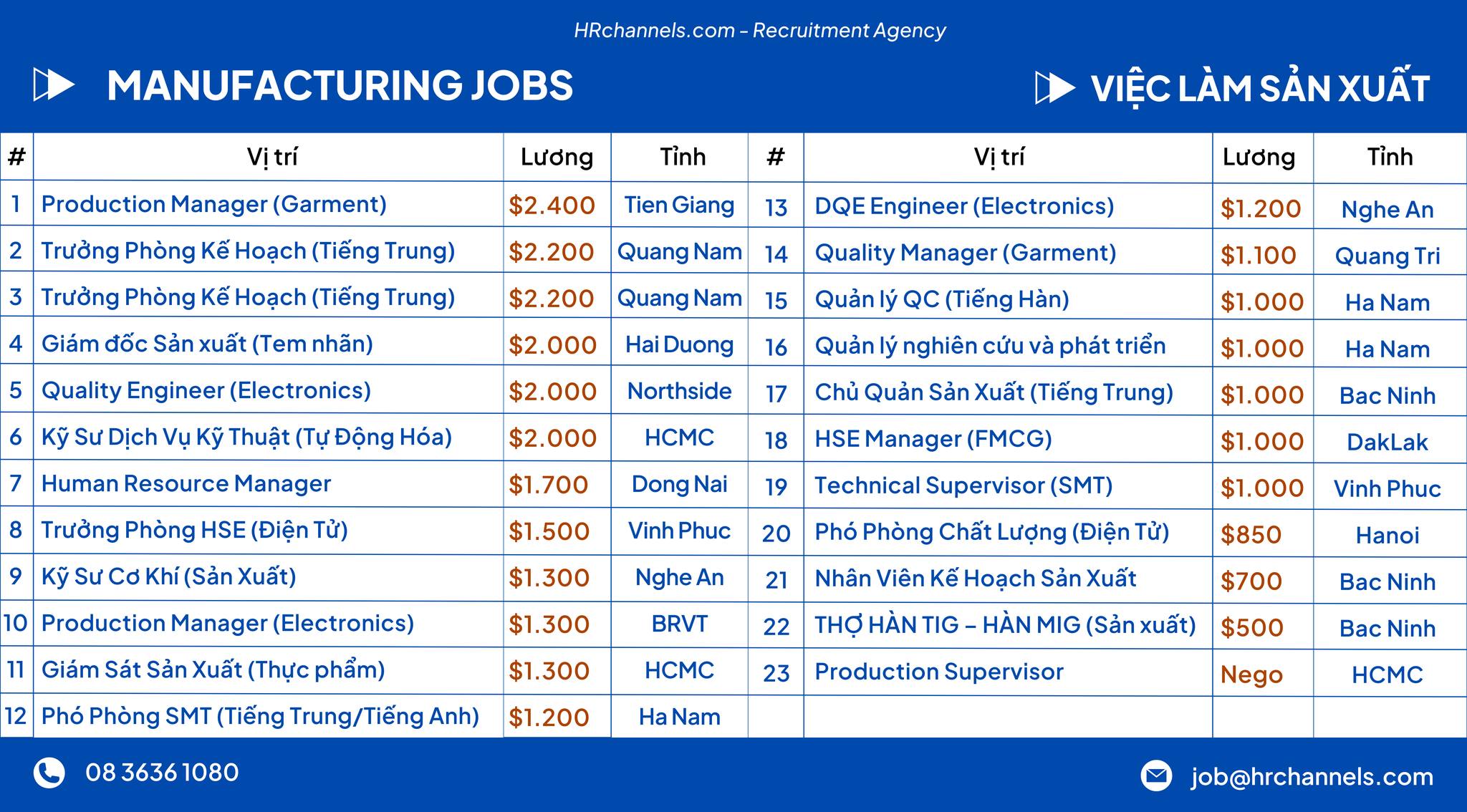 Tuyển dụng việc làm lương hấp dẫn