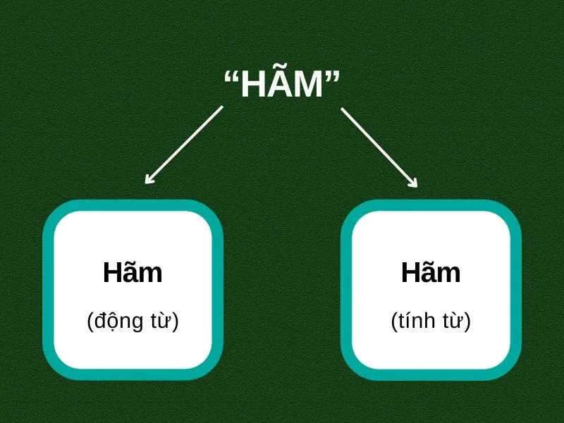 Hãm là gì? Những kiểu người hãm trong tình yêu và cuộc sống