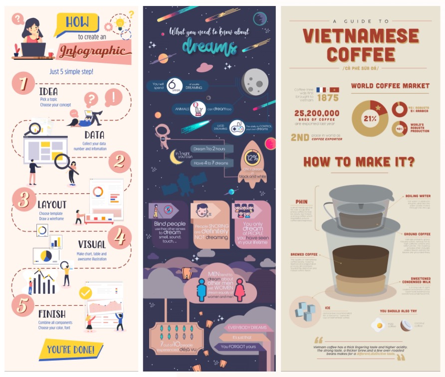 Lộ trình học Illustrator từ cơ bản cho người mới bắt đầu - Infographic